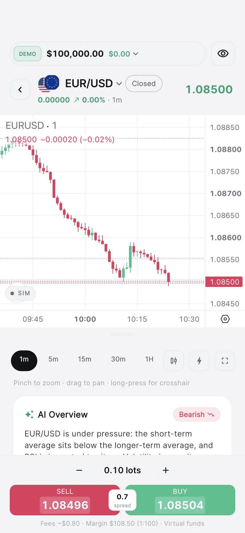 FundedLot trade screen: EUR/USD chart on a $100,000 practice account